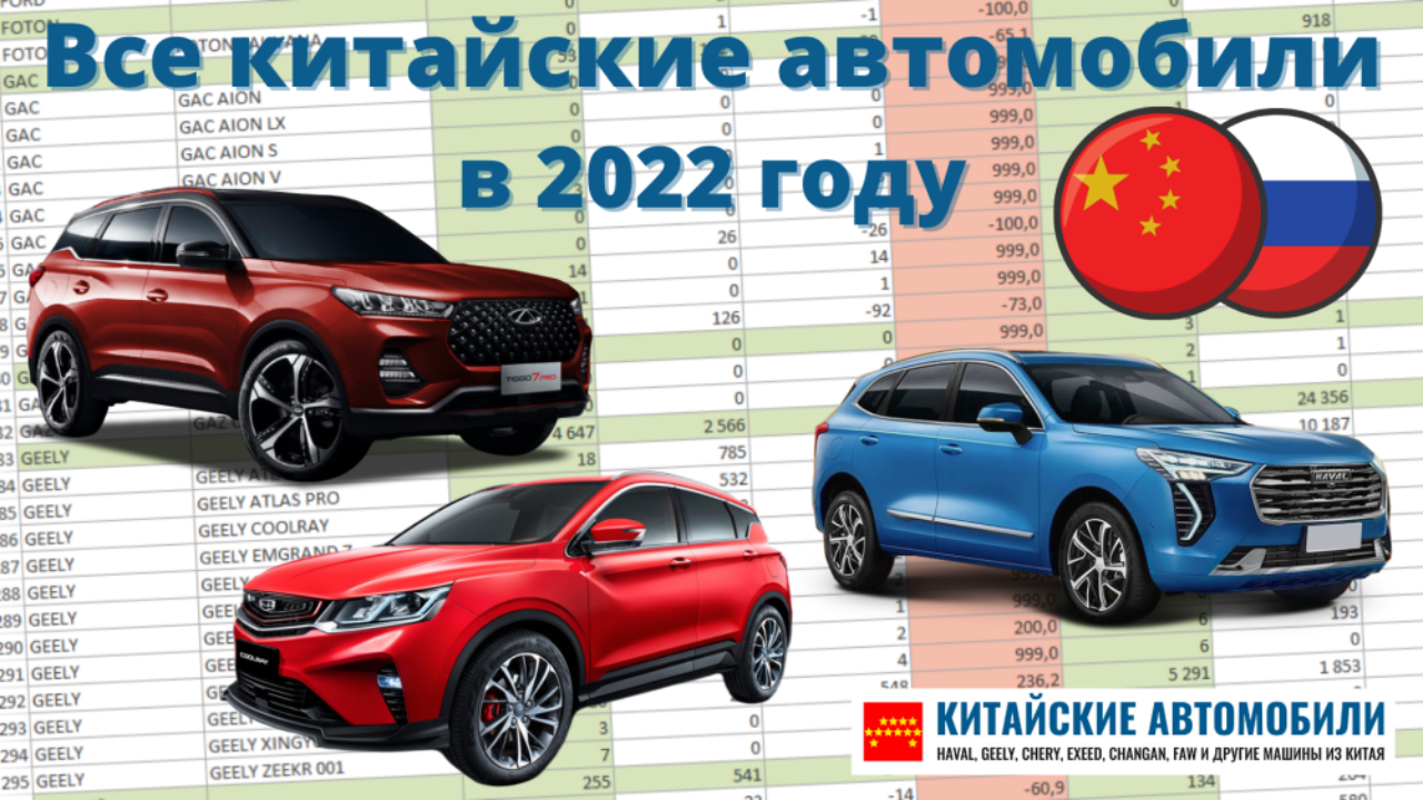 Полная статистика продаж китайских автомобилей в России в 2022 году - Китайские  автомобили